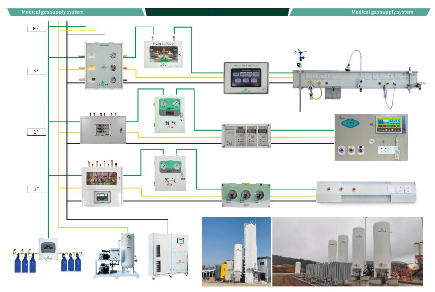 Wecleled GAS خود ترقی یافتہ تیسری نسل ذہین سنٹرل آکسیجن سپلائی سسٹم کو کامیابی کے ساتھ اتارا گیا ہے