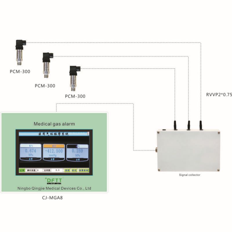 LCD میڈیکل گیس الارم